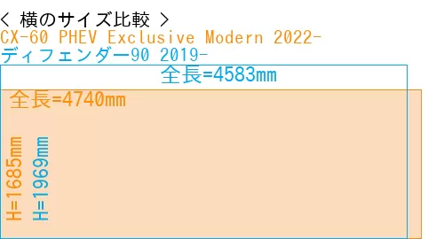 #CX-60 PHEV Exclusive Modern 2022- + ディフェンダー90 2019-
